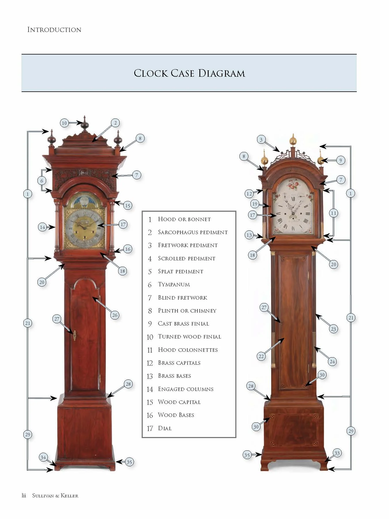 Musical Clocks of Early America, 1730-1830 by Gary R. Sullivan and